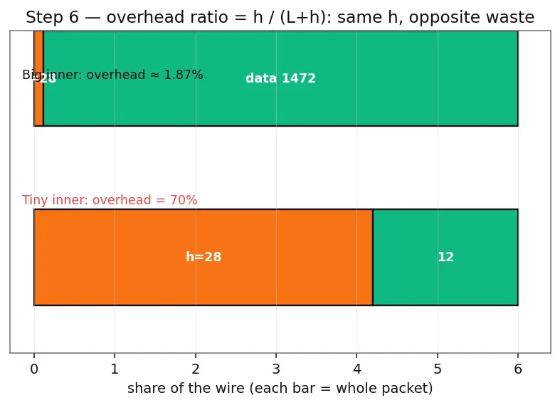 Figure — NAT traversal, VPN, tunneling