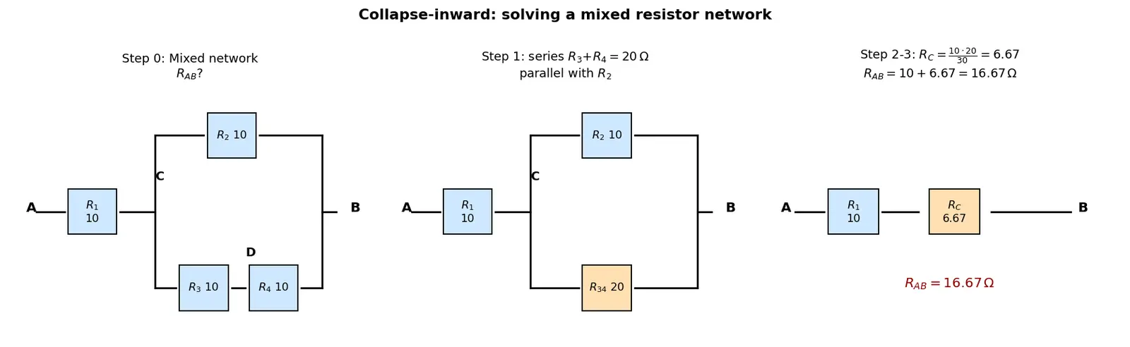 Figure — Compute equivalent resistance in mixed networks
