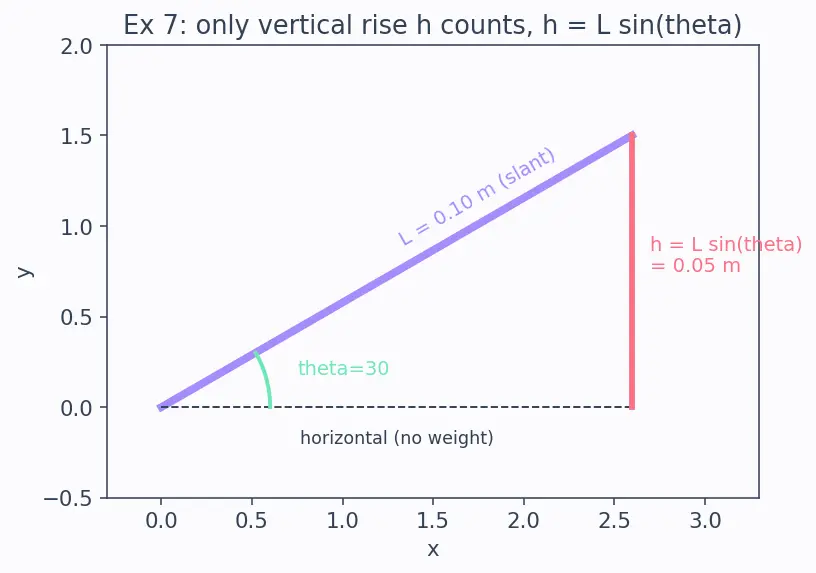 Figure — Manometers, barometers