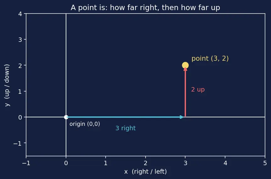 Figure — Graphs of logarithmic functions