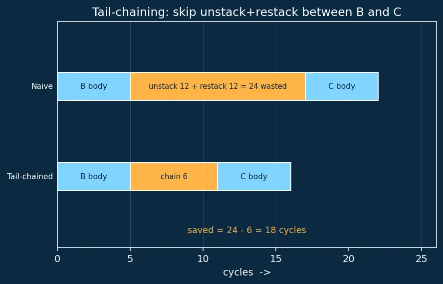 Figure — Interrupts — ISR design, NVIC priority, interrupt latency