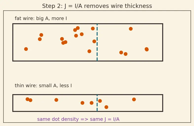 Figure — Understand conductors, insulators, and semiconductors