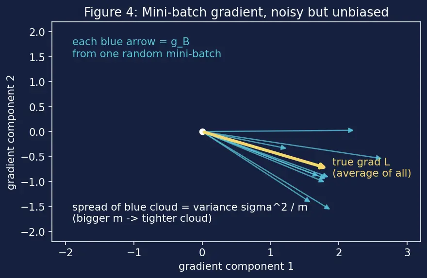 Figure — Stochastic gradient descent (SGD)