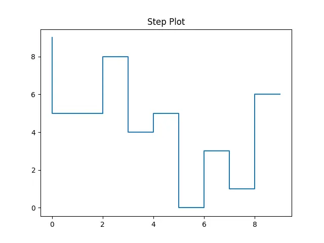 Figure — Tsiolkovsky rocket equation — full first-principles derivation from momentum