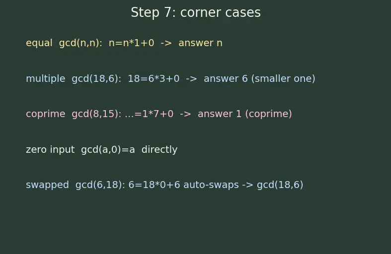 Figure — HCF (GCD) — prime factorization method, Euclidean algorithm