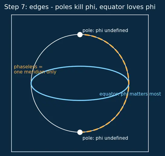 Figure — Quantum computing hardware basics