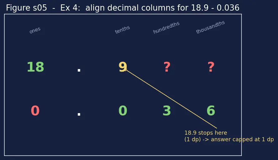 Figure — Significant figures and rounding rules