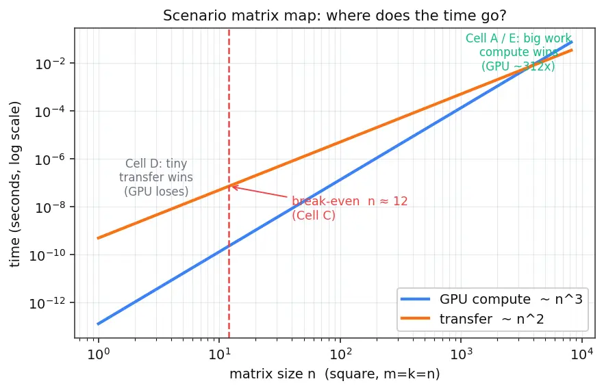Figure — GPU acceleration and device management