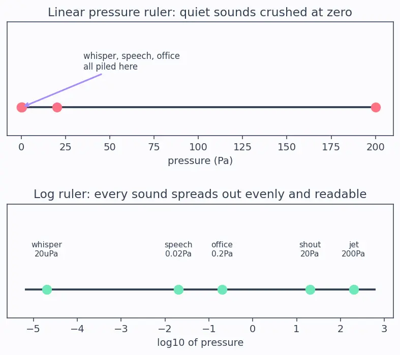 Figure — Acoustic loads — SPL, octave band analysis