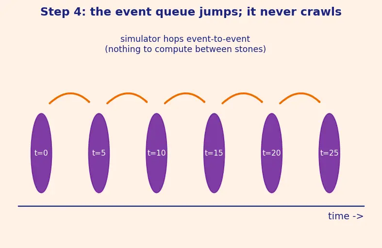 Figure — Testbenches and simulation