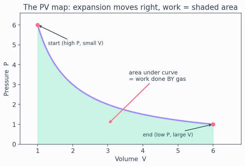Figure — Heat and internal energy — microscopic vs macroscopic