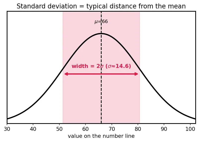 Figure — Types of data (numerical, categorical, ordinal, text)