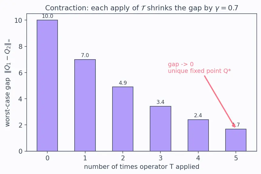 Figure — Q-learning algorithm