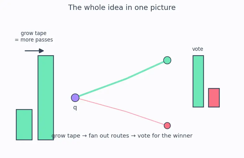 Figure — Chain-of-thought prompting