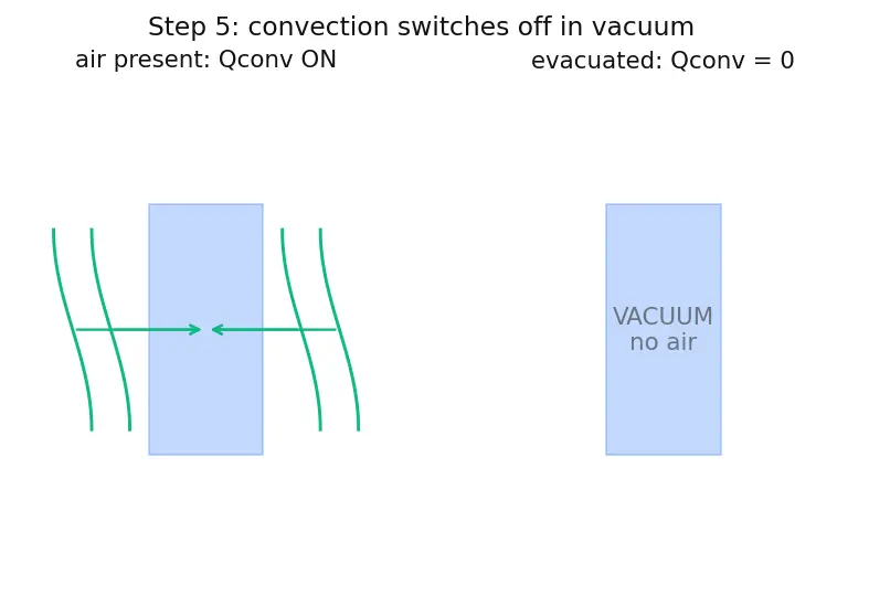 Figure — Cryogenic propellants — handling, insulation, boil-off