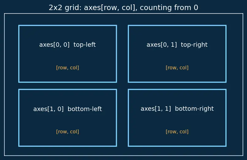Figure — Matplotlib — figure - axes architecture