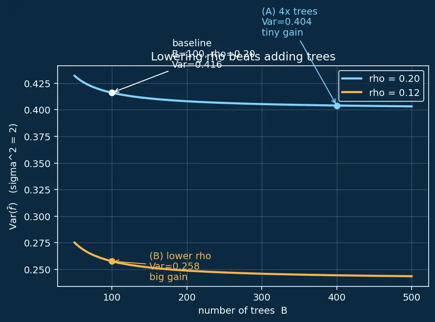 Figure — Random forest algorithm