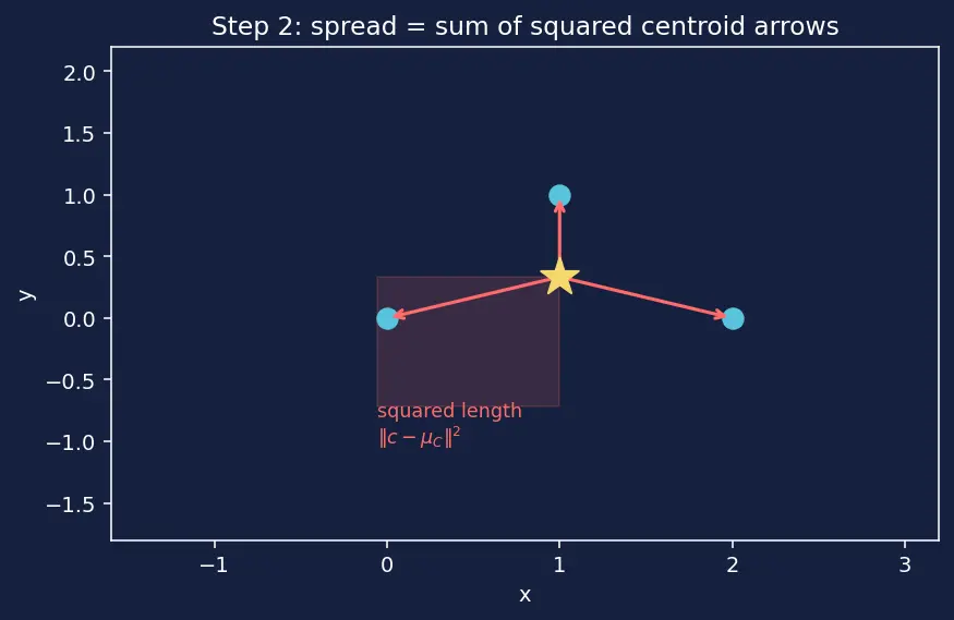 Figure — Dendrograms and linkage methods