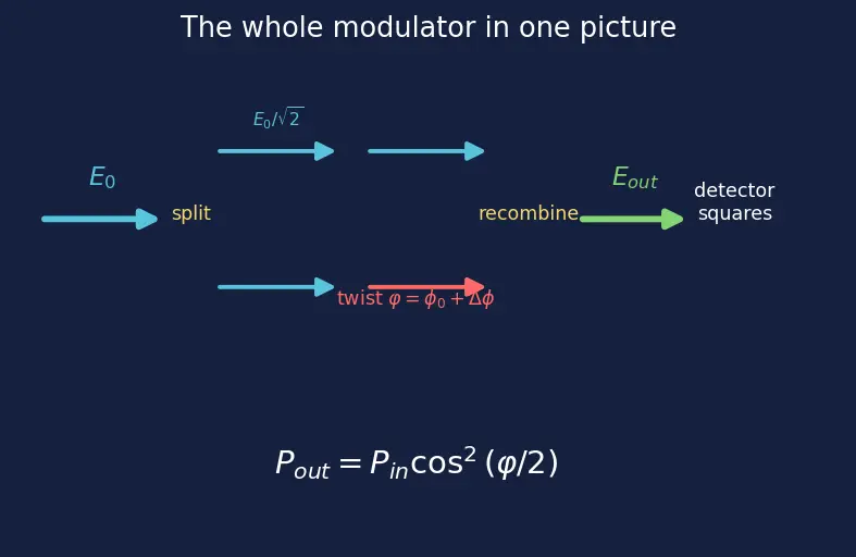 Figure — Photonic and optical interconnects