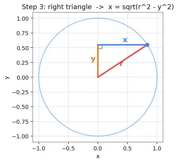 Figure — 3D shapes — cube, cuboid, cylinder, cone, sphere, prism, pyramid