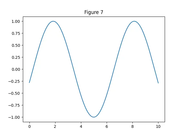 Figure — Extended Euclidean algorithm