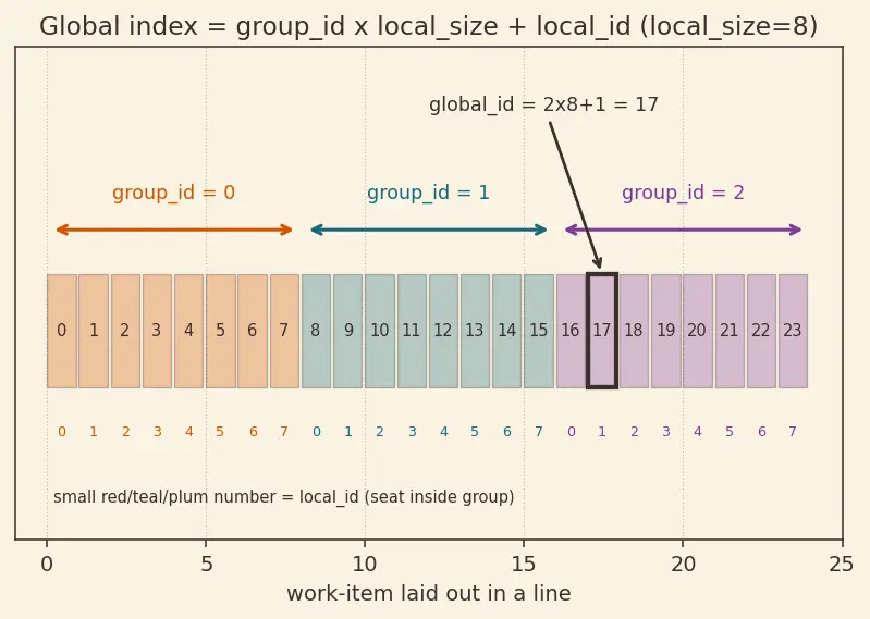 Figure — ROCm - OpenCL alternatives