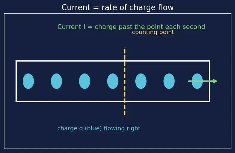 Figure — Apply Kirchhoff's Voltage Law (KVL)