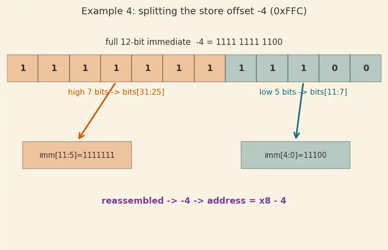 Figure — RISC-V base ISA (RV32I - RV64I)