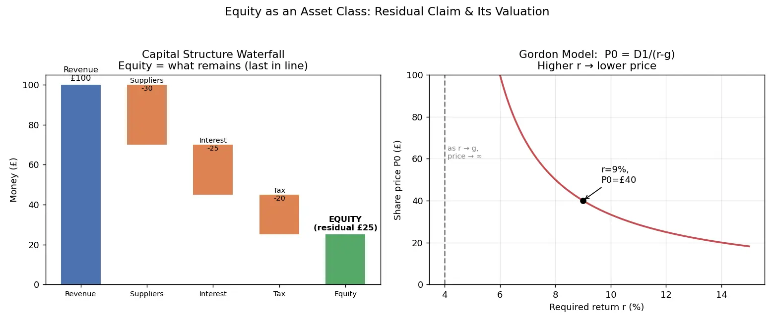 Figure — Deepen understanding of equity as an asset class
