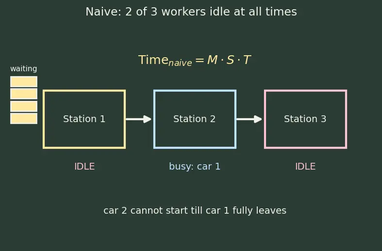 Figure — FPGA-based acceleration