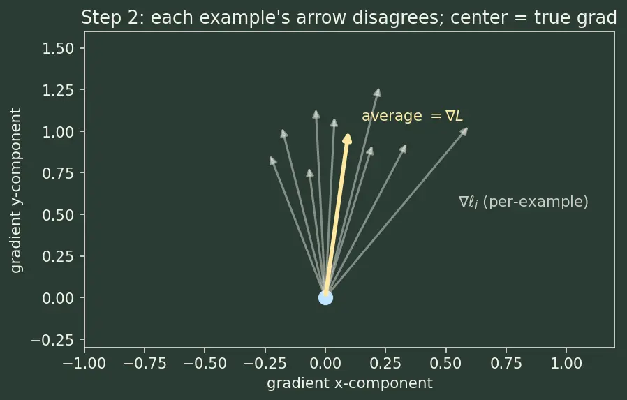 Figure — Stochastic gradient descent (SGD)