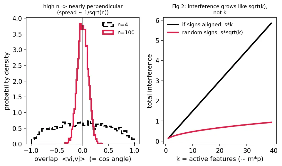 Figure — Circuits and superposition