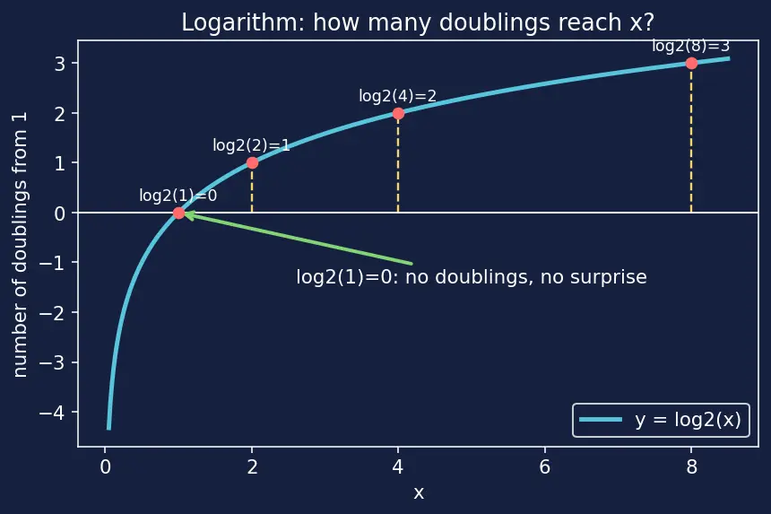 Figure — Entropy and KL divergence