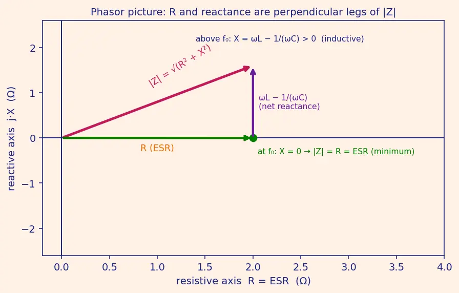 Figure — Voltage droop and decoupling capacitors