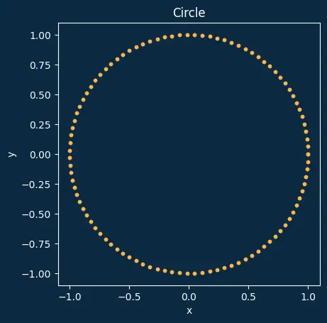 Figure — Constraints using Lagrange multipliers