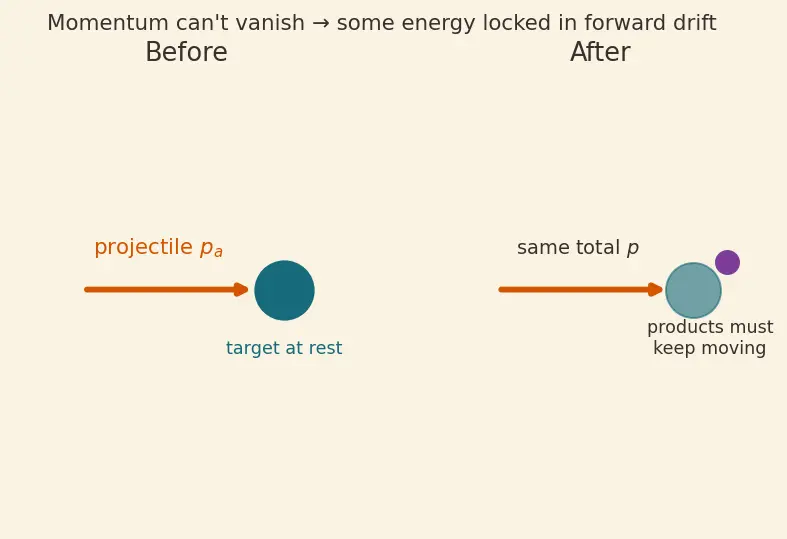 Figure — Nuclear reactions — Q-value, cross-section