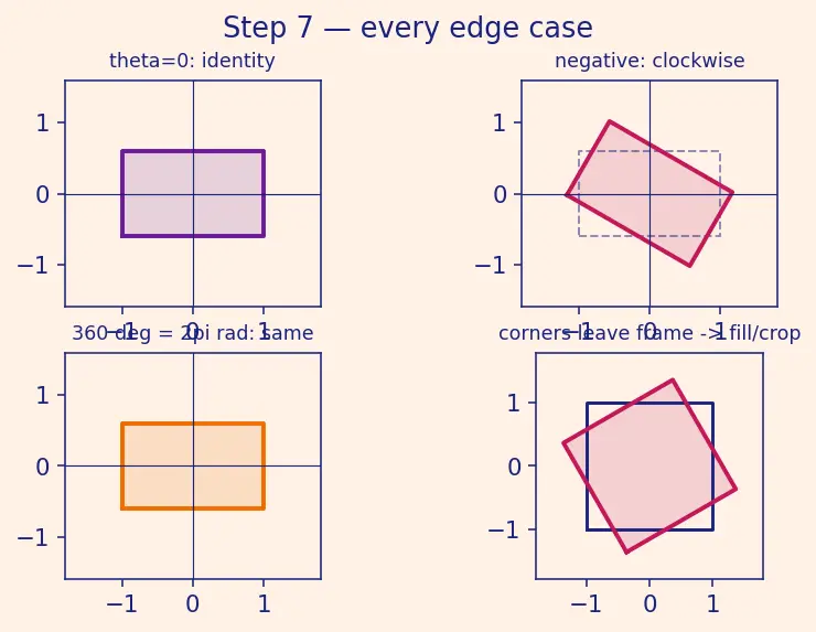 Figure — Data augmentation for images