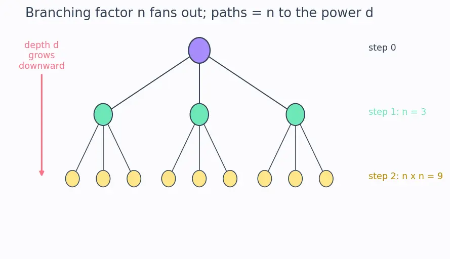 Figure — Planning and task decomposition