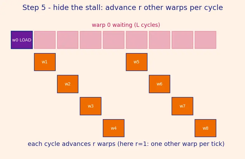 Figure — Streaming multiprocessors (SM)
