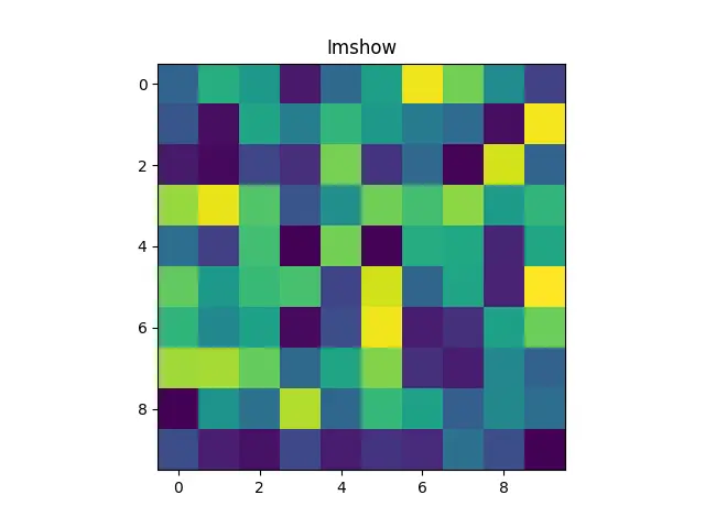 Figure — Phase plane analysis — trajectories, critical points