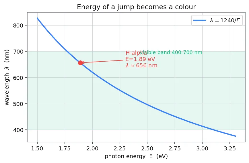 Figure — Bohr atomic model and electron shells
