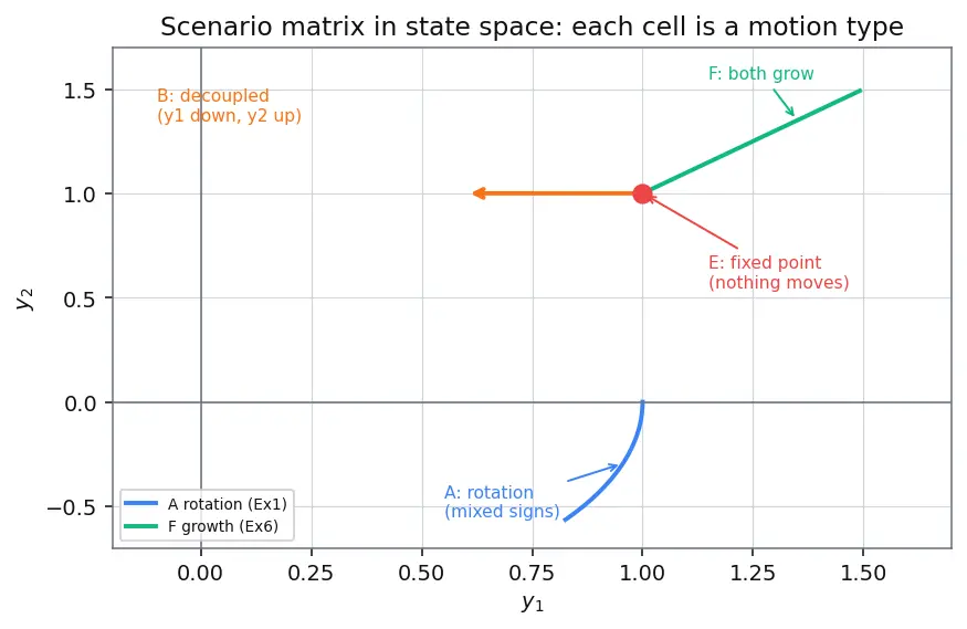 Figure — Systems of ODEs — RK4 for systems