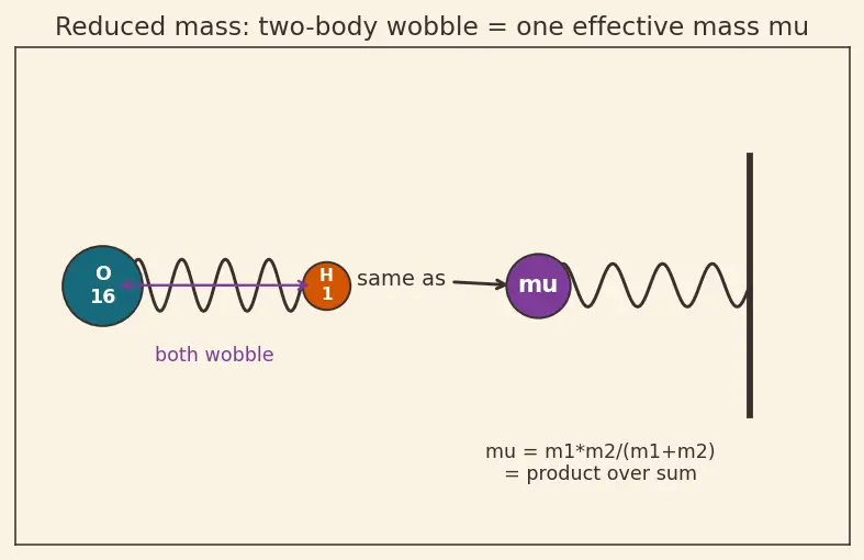 Figure — Heavy water D₂O, hydrogen peroxide H₂O₂ — structure, preparation, reactions