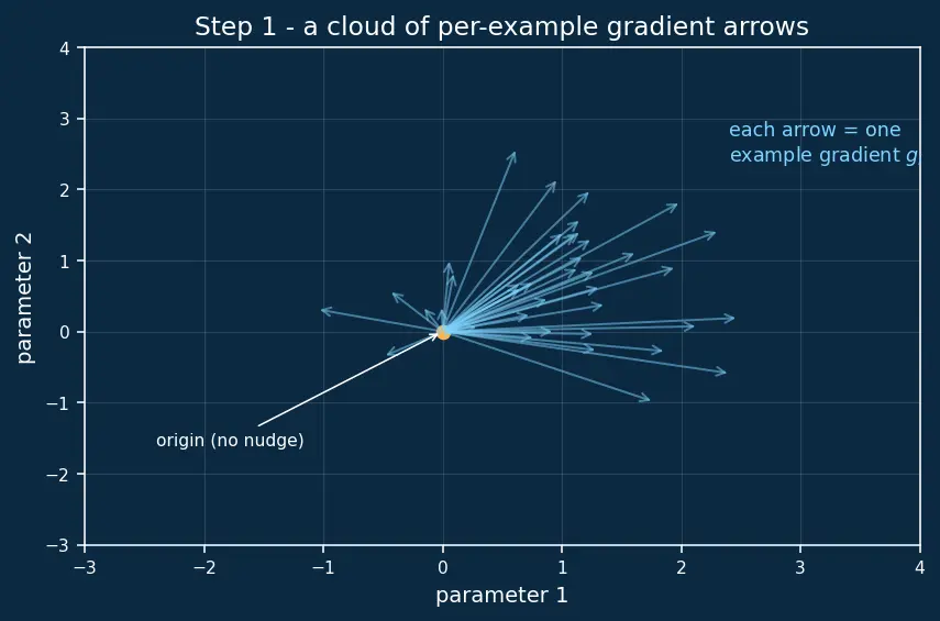 Figure — Mini-batch gradient descent