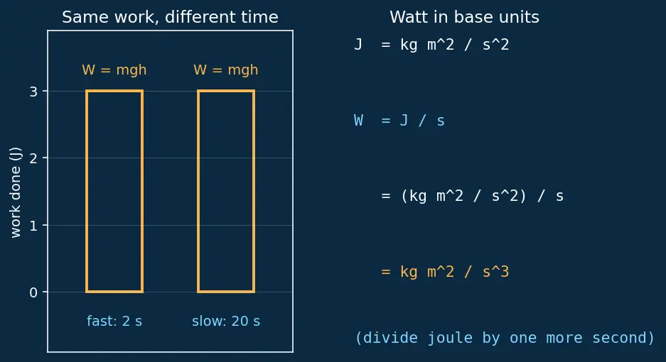 Figure — Power — average and instantaneous, units