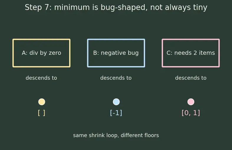Figure — Property-based testing