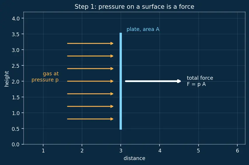 Figure — Over-expanded nozzle — oblique shocks in plume, efficiency loss