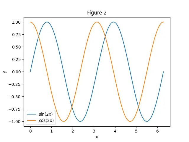 Figure — Model versioning and registries