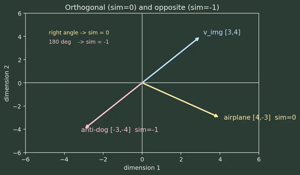 Figure — Multimodal models (vision-language)