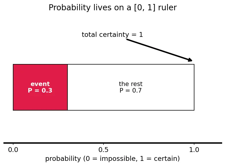 Figure — Cumulative distribution functions